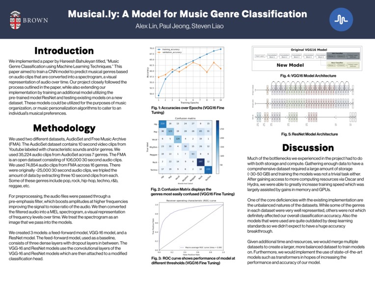 Musical.ly (Music Genre Classifier) preview